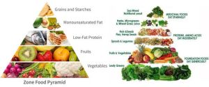 follow-nutrition-experts-healthy-food-pyramid-and-loose-weight